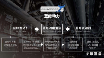 科技關懷者長安汽車再獲殊榮 2020年“中國心”十佳發(fā)動機揭曉，電氣科技引領未來
